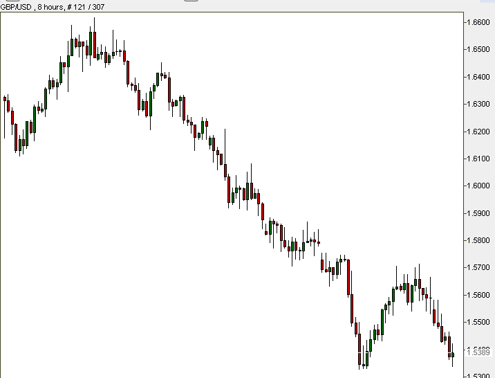 GBP-USD