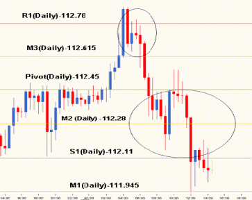 Elliot wave answer 1
