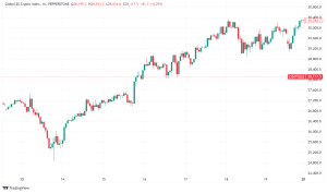Daily Crypto Signals: Bitcoin Hits $109K While Memecoins Create Family Drama on Trump Inauguration
