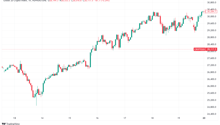 Daily Crypto Signals: Bitcoin Hits $109K While Memecoins Create Family Drama on Trump Inauguration