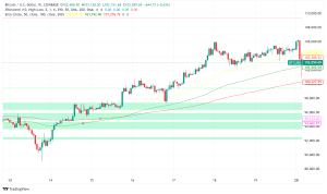 Bitcoin Hits New Heights as Trump Takes Office, Market Eyes Strategic Reserve Plans