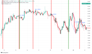 Hyperliquid Hits Record $22B Daily Volume as TRUMP, MELANIA Tokens Drive DeFi Growth
