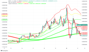 Bonk Price Analysis: Can the Bonk ETF Filing Drive a Potential Rally?