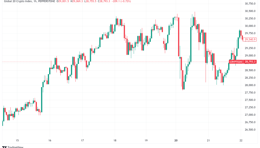 Daily Crypto Signals: Bitcoin, XRP Hold Above Key Levels as Fundamentals Support