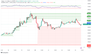Solana Price Analysis: Memecoin Hype and ETF Prospects Fuel Rally