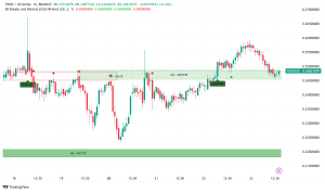 TRON (TRX): Positioning for Growth in 2025 with Zero-Fee Ambitions and Strong Institutional Support