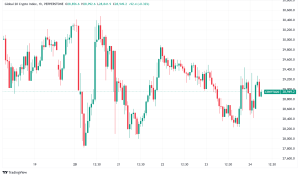 Daily Crypto Signals: Trump's Executive Order and Market Movements