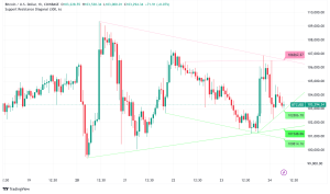 Bitcoin Price Analysis: BTC at Crossroads After Trump Signs Digital Asset Executive Order