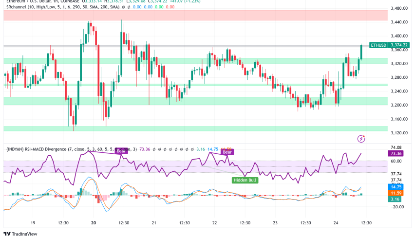 Ethereum's Pivotal Moment: Pectra Upgrade, Etherealize Launch, and Market Potential