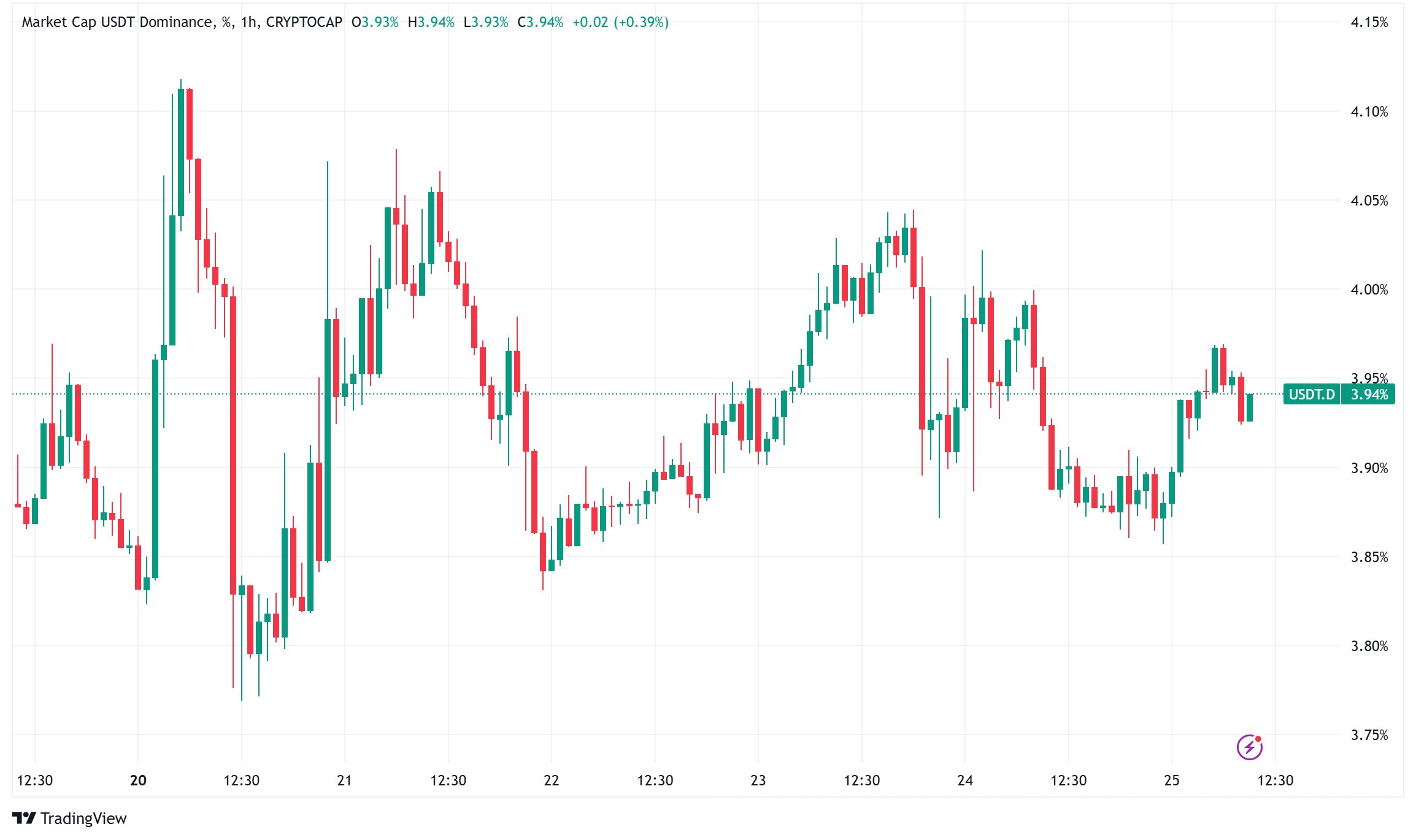 ESMA Targets Tether's USDT: EU Demands Delisting of Non-Compliant Stablecoin by January 31
