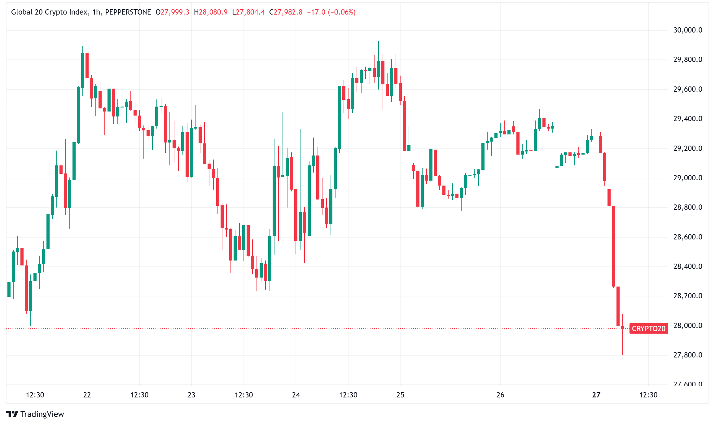Daily Crypto Signals: Bitcoin Consolidates Near $104K While Altcoins Show Mixed Signals