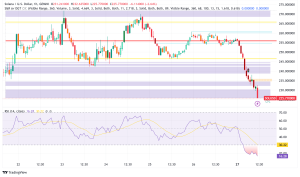 Solana Price Analysis: Stablecoin Market Cap Cross $10B, Surges 77% in Seven Days