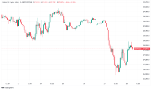 Daily Crypto Signals: Bitcoin Recovers $100K Level Even as DeepSeek AI Rattles Markets