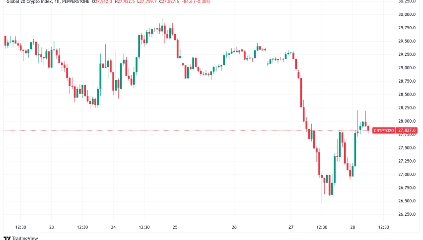 Daily Crypto Signals: Bitcoin Recovers $100K Level Even as DeepSeek AI Rattles Markets