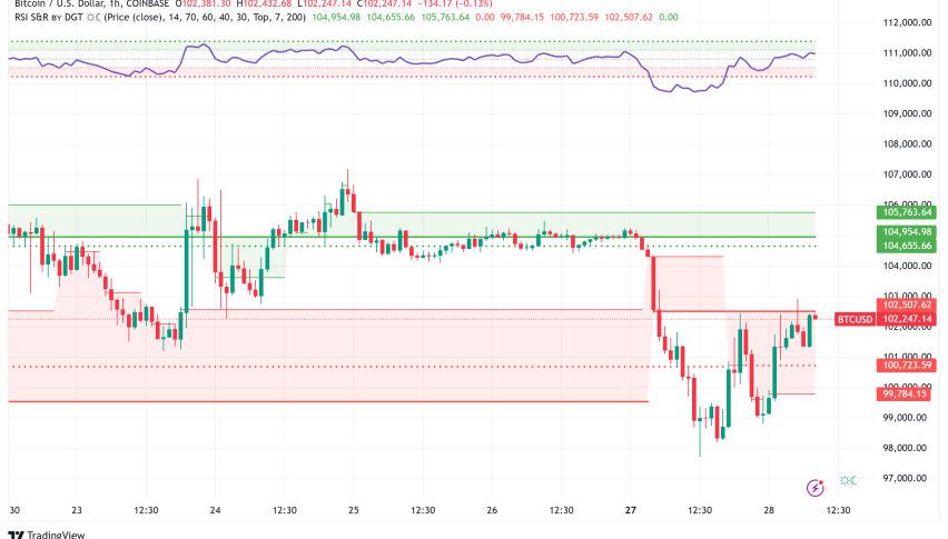 Bitcoin Price Analysis: Technical Analysis Points to Strong Fundamentals Despite Correction