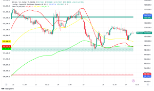 Bitcoin Holds $101K Ground as Fed Decision, Asian Markets Shape Next Move