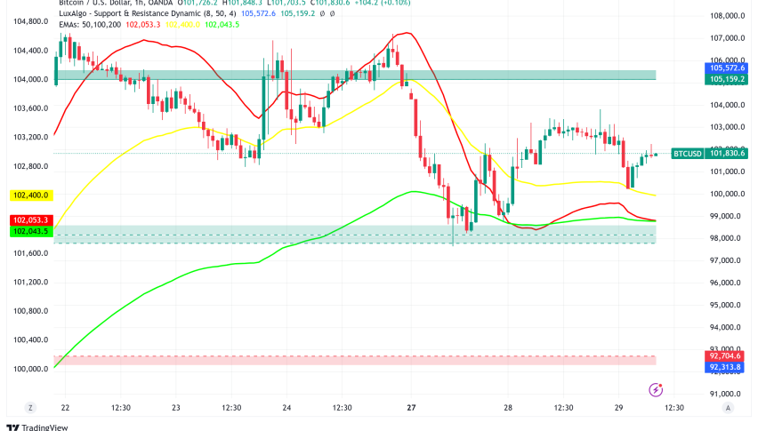 Bitcoin Holds $101K Ground as Fed Decision, Asian Markets Shape Next Move