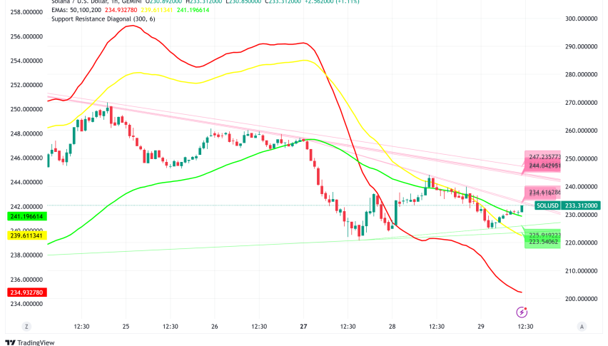 Solana Price Analysis: $235 Level Holds as ETF Race and DeepSeek Selloff Shape SOL's Path to New ATH