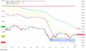 Dogecoin Surges into Spotlight as Bitwise Files for ETF Amid Shifting Regulatory Landscape