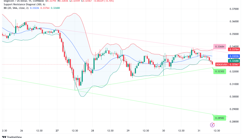 Dogecoin's $4B Open Interest Surge: Critical Test at $0.33 as Bulls Target $0.48