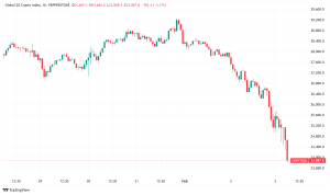 Daily Crypto Signals: Trump's Trade Tariffs Send Bitcoin Below $100K, Triggering Broader Market Decline
