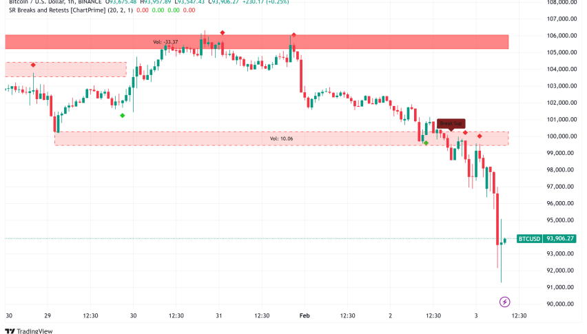Bitcoin Plunges Below $94K as Trump Trade War Sparks Global Market Turmoil