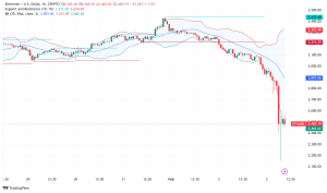 Ethereum Plunges 20% as Market Sentiment Shifts: Technical Analysis and Market Impact