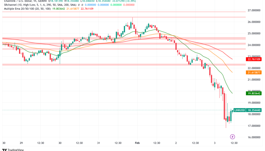 Chainlink (LINK) Gains Momentum as Major Partnerships and Technical Indicators Signal Potential Rally