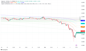 Dogecoin Plummets 21% Amid Global Trade Tensions, Technical Outlook Remains Bearish