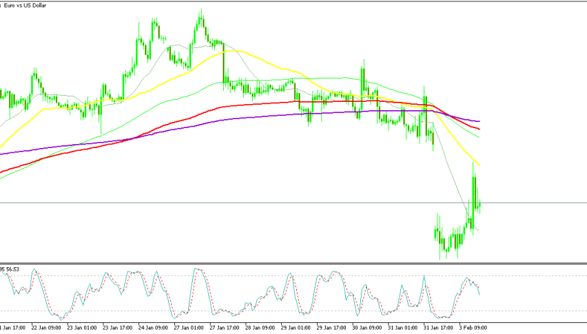 EUR/USD retesting January's lows around 1.02