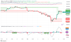 Bitcoin Surges Past $101K After Trade-War Dip: Institutional Buying Signals Market Strength
