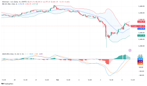 Ethereum Surges Past $2,900 Amid Trump Endorsement and Market Recovery
