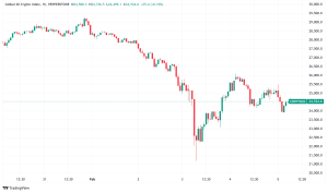 Daily Crypto Signals: Global Trade Tensions Rattle Crypto Markets as Bitcoin Hovers Near $100,000