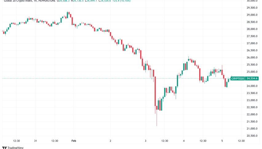Daily Crypto Signals: Global Trade Tensions Rattle Crypto Markets as Bitcoin Hovers Near $100,000