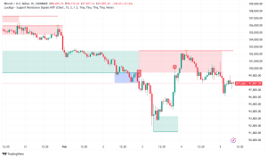 Bitcoin Hits $98K as Volatility Plunges 40%: Can Institutional Money Drive New Era of Stability?
