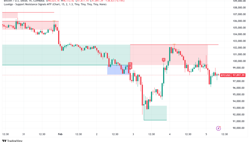 Bitcoin Hits $98K as Volatility Plunges 40%: Can Institutional Money Drive New Era of Stability?