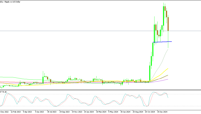 Ripple weekly chart