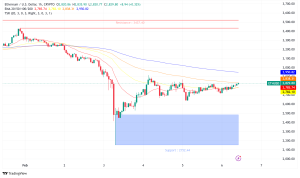 ETH Plunges 24% to $2,760: Can March's Pectra Upgrade Reverse $1.5B Trading Frenzy?