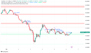 Chainlink Price Analysis: Record 1,659 Whale Transactions Signal 180% Growth Potential, LINK Exchange Holdings Hit 3-Month Low