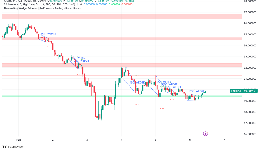 Chainlink Price Analysis: Record 1,659 Whale Transactions Signal 180% Growth Potential, LINK Exchange Holdings Hit 3-Month Low