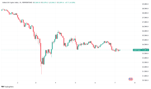 Daily Crypto Signals: Mixed Signals as Bitcoin Consolidates Near $96K, XRP Shows Resilience