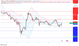 Utah Leads Bitcoin State Reserve Push as BTC Faces $98K Resistance
