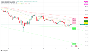 Solana Hits 365 Days Without Outages, SEC Signals Solana ETF Progress, VanEck Projects $530 Price Target