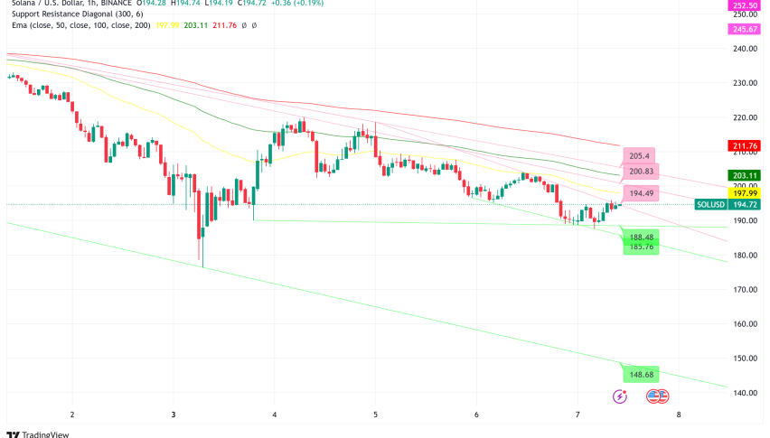 Solana Hits 365 Days Without Outages, SEC Signals Solana ETF Progress, VanEck Projects $530 Price Target