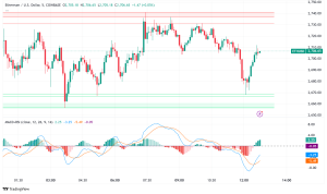 Ethereum Price Struggles to Break Above $2,900 as Pectra Upgrade Nears