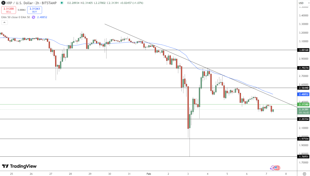 XRP Price Chart - Source: Tradingview