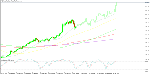 META Stock Weekly Chart