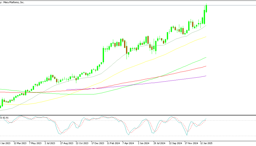 META Stock Weekly Chart