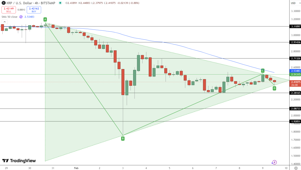XRP/USD Price Chart