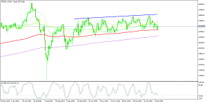 Japan Nikkei 225 continues the uptrend